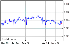 Indian Rupee - Hong Kong Dollar Historical Forex Chart